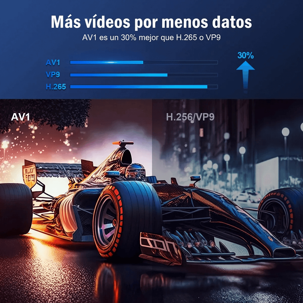 Coche de carreras comparando la calidad del códec AV1 frente a H.265